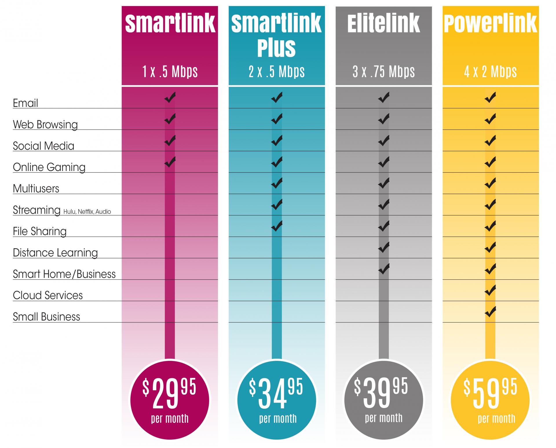 Sand Prairie Wireless Internet Rates